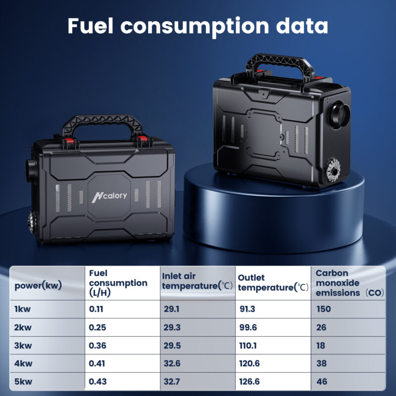 Nešiojamas dyzelinis šildytuvas Hcalory