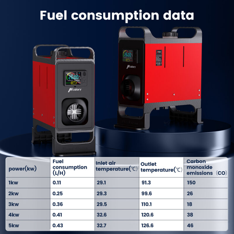Hcalory dyzelinis 5-8 kvadratinis šildytuvas webasto autonominis 12v